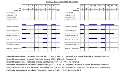 Challenge: imprimer une carte de score